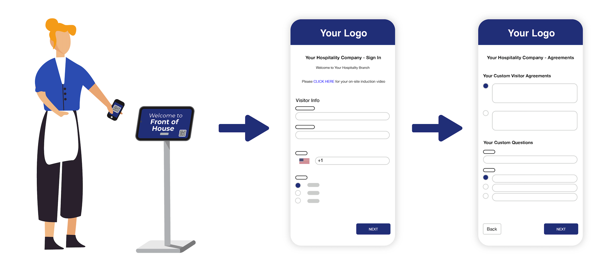 Timecloud Visitor Hospitality Contactless Manufcturing Mobile Sign-in Process
