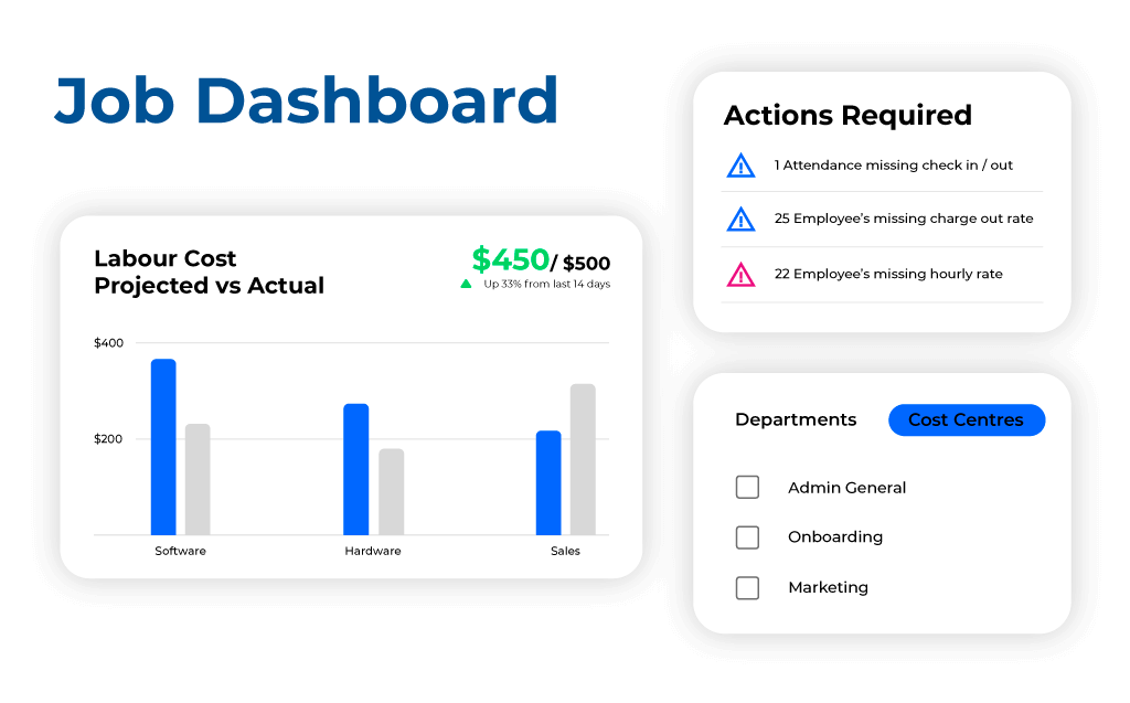 Timecloud Job Dashboard widgets - exploded view