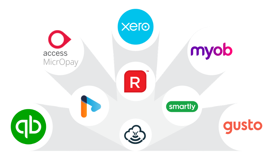 Timecloud Integrations image