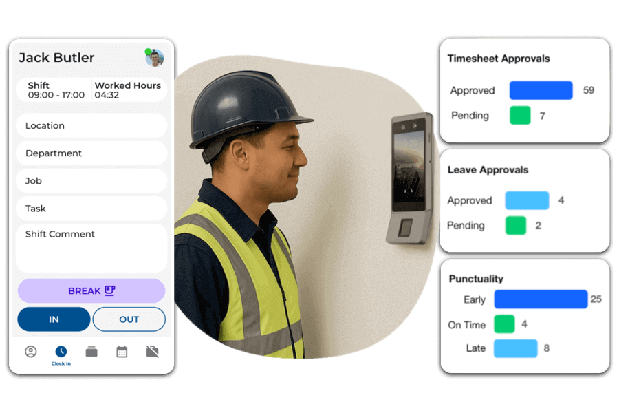 Timecloud Time and Attendance hero image with mobile and biometric clock in options displayed as well as a punctuality dashboard with early and late employees, a timesheet approvals dashboard and a leave approvals dashboard.